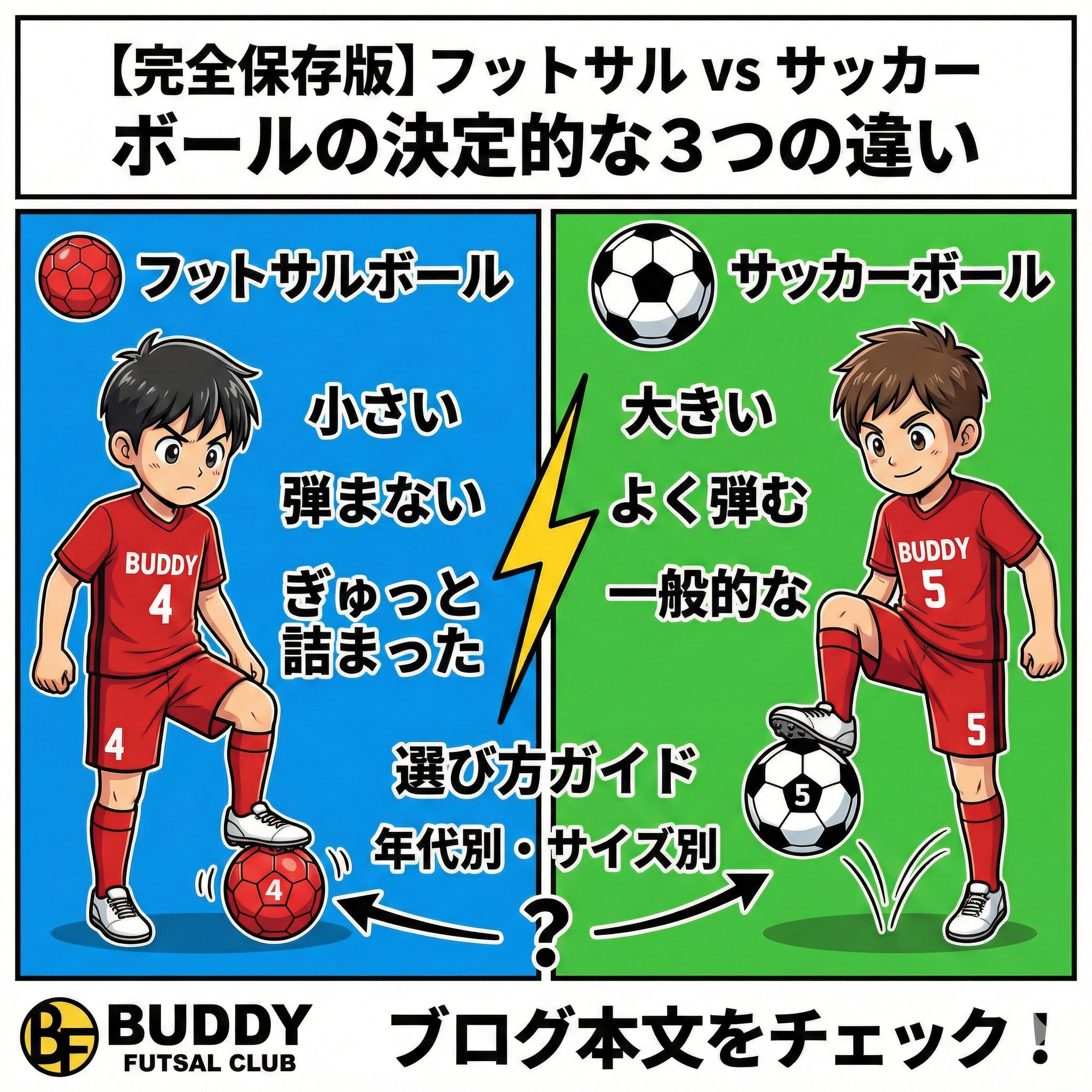 【完全保存版】「あれ、全然弾まない？」フットサルボールとサッカーボールの決定的な3つの違いと、選び方の教科書