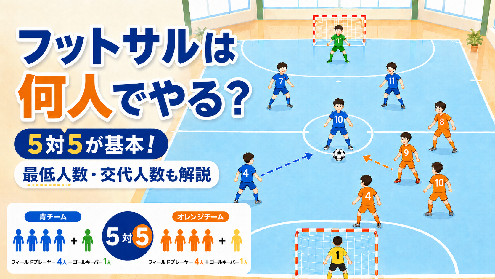 【5対5が基本】フットサルは何人でやる?試合人数・交代人数・最低人数をわかりやすく解説