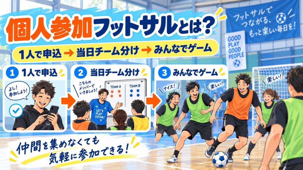 ChatGPT Image 2026年9月7日 15 47 10 2 1024x576 - 【1人でも参加OK】フットサルの個人参加「個サル」とは？初心者向けに参加方法や楽しみ方を解説