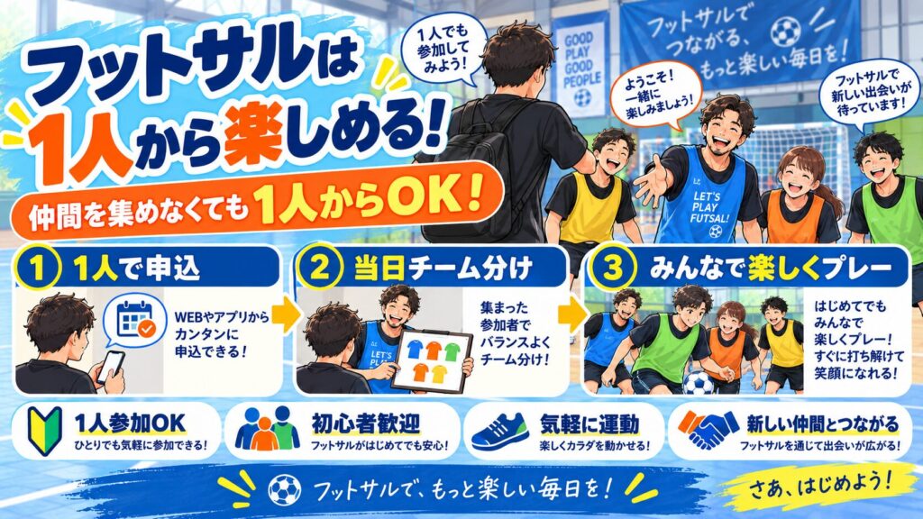 ChatGPT Image 2026年9月7日 16 00 04 5 1024x576 - 【1人でも参加OK】フットサルの個人参加「個サル」とは？初心者向けに参加方法や楽しみ方を解説
